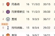 jnh-罗马主场大胜佛罗伦萨，积分榜排名升高的简单介绍