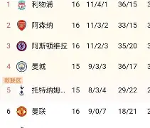 罗马主场大胜佛罗伦萨，积分榜排名升高的简单介绍