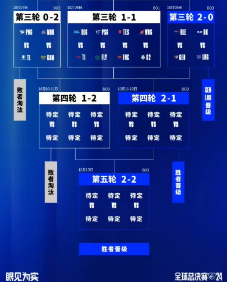 包含小组赛抽签揭示巴西意大利同组分切尔斯内茨的词条 包含小组赛抽签揭示巴西意大利同组分切尔斯内茨的词条